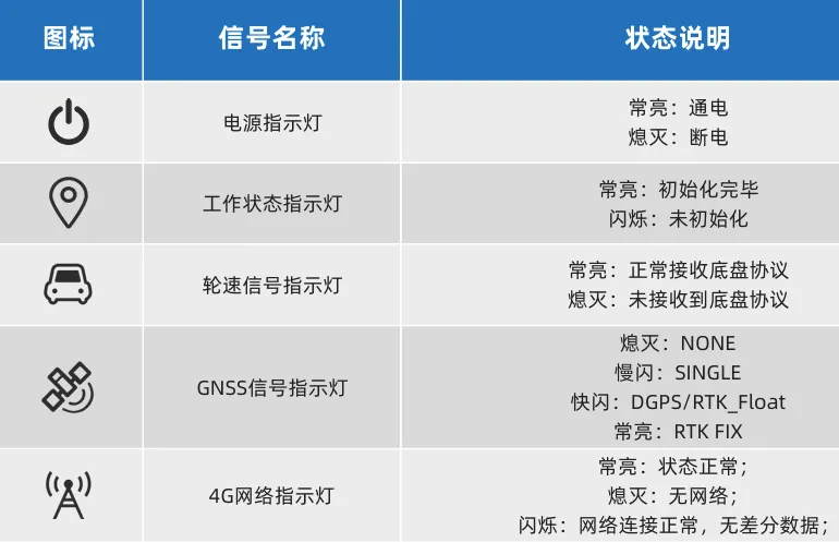 惯导指示灯说明